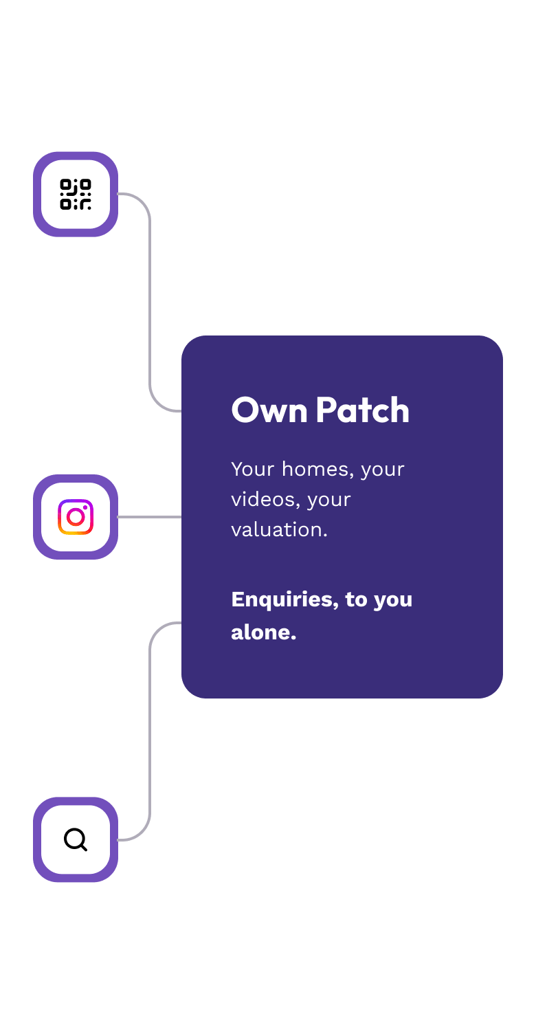 Three ways people reach your patch: the code on your glass, your videos, and your link in bio. All three arrive at Own Patch.