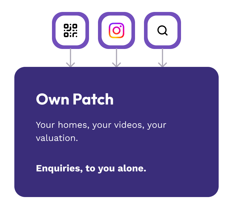 Three ways people reach your patch: the code on your glass, your videos, and your link in bio. All three arrive at Own Patch.